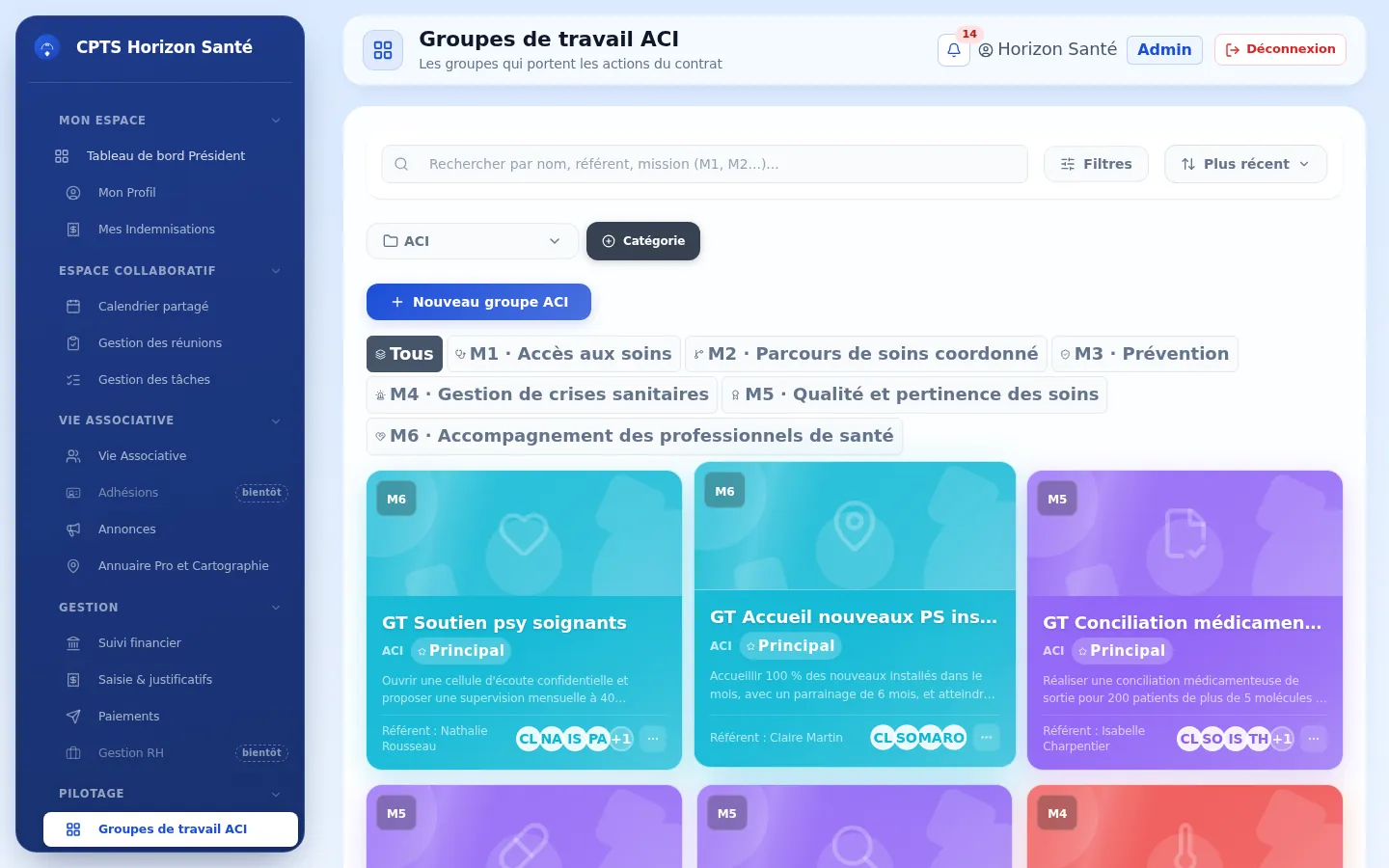 Groupes de travail ACI : chaque groupe relié à sa mission