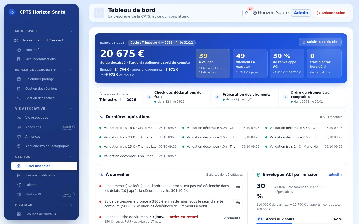 Tableau de bord de la trésorerie : solde, échéances du cycle, alertes