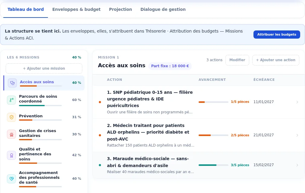 Le tableau de bord du contrat ACI : missions, actions et indicateurs