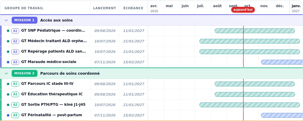 Extrait du Rétroplanning de la plateforme