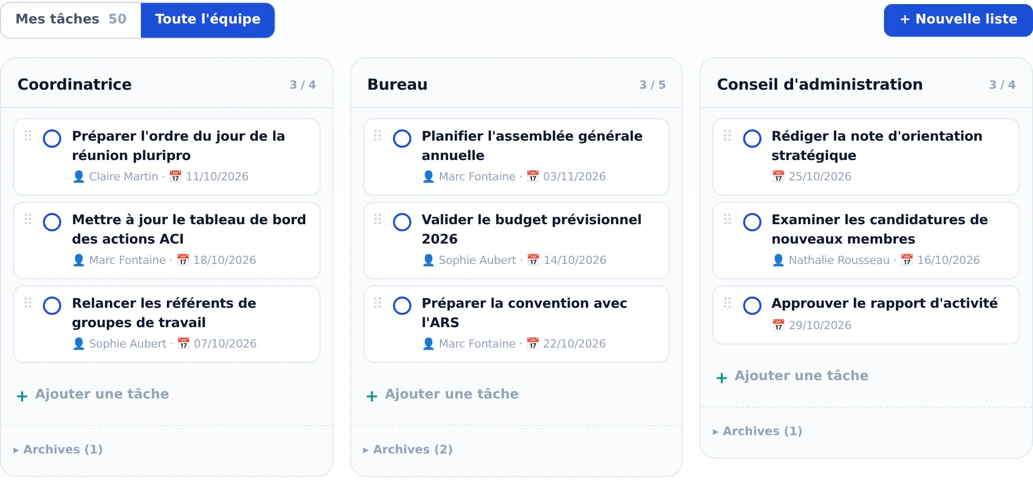 Les listes de tâches de la coordinatrice, du Bureau, du conseil d'administration et d'une commission, côte à côte